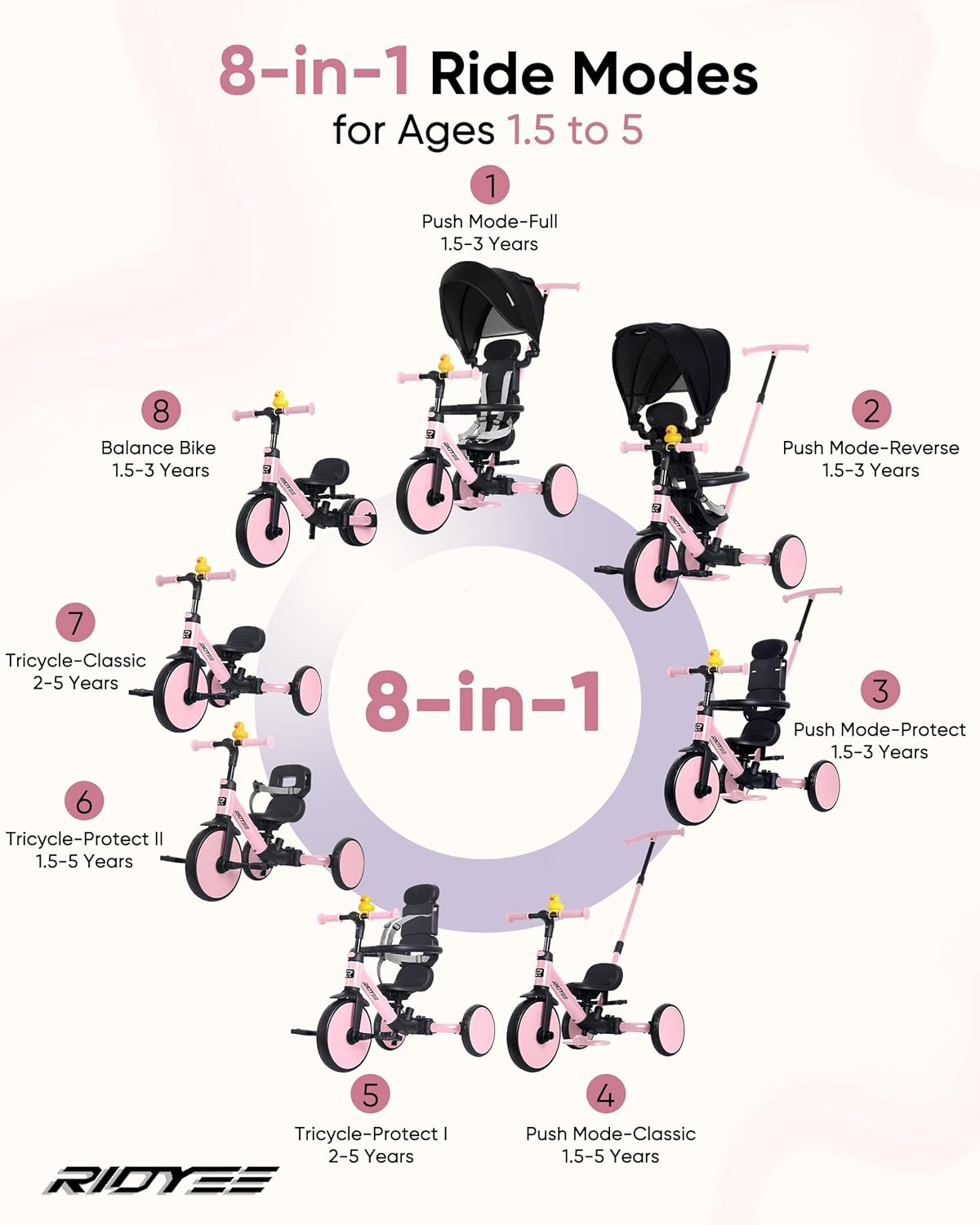 8-in-1 Convertible Toddler Tricycle with Canopy