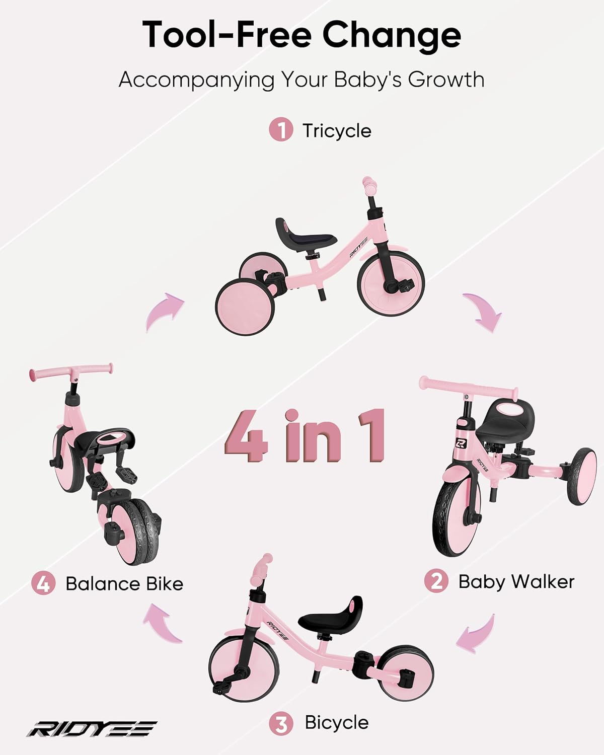 4-in-1 Kids Toddler Tricycle